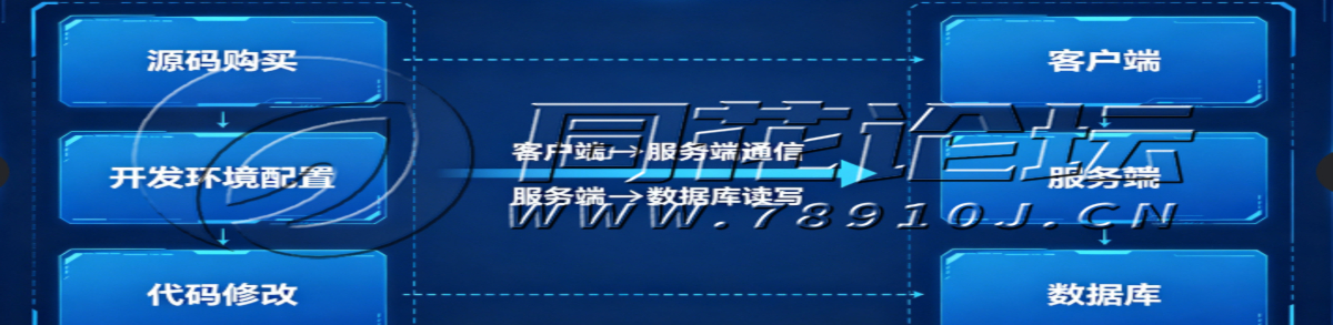 游戏二开技术文档：从环境搭建到上线部署的完整二次开发指南（2026最新版）
