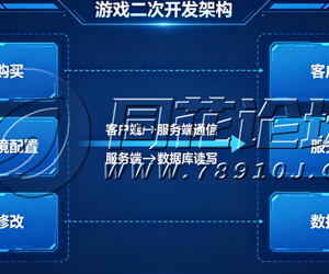 游戏二开技术文档：从环境搭建到上线部署的完整二次开发指南（2026最新版）