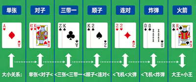 麻将牌类规则完整版：三款经典棋牌游戏从入门到上桌，一张图看懂