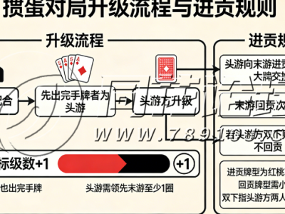 经典桌游规则之掼蛋全解析 2026 最新新手入门到竞技进阶完整指南