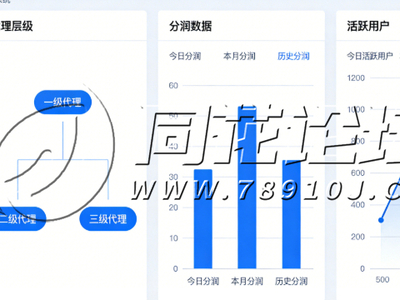 情怀房卡大联盟源码 分级代理 + 防作弊体系 商用运营完整版详解