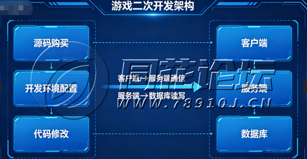 游戏二开技术文档：从环境搭建到上线部署的完整二次开发指南（2026最新版）