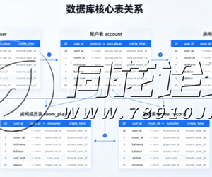 聚友棋牌游戏源码全套下载解析：服务端、客户端、数据库与部署文档完整说明