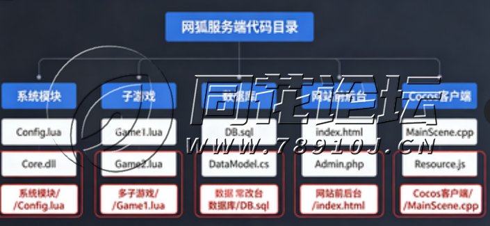 二开文档区-游戏二开技术文档：从环境搭建到上线部署的完整二次开发指南（2026最新版）(2)