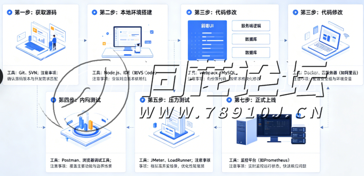 二开文档区-游戏二开技术文档：从环境搭建到上线部署的完整二次开发指南（2026最新版）(3)