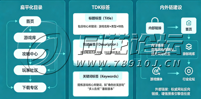 教程搭建区-游戏源码搭建教程大全：从服务器部署到上线运营全流程避坑指南(4)