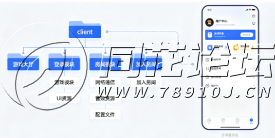 APP组件区-聚友棋牌游戏源码全套下载解析：服务端、客户端、数据库与部署文档完整说明(2)