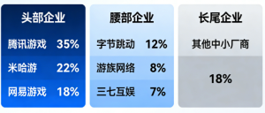 行业资讯-2026 休闲游戏行业资讯：市场规模稳步攀升，细分赛道迎来爆发期 ... ...(2)