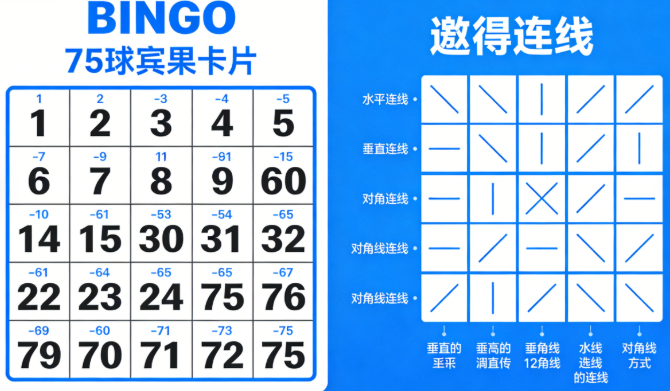 经典桌游-经典桌游规则之 BINGO 宾果全解析 美式 / 英式 / Video Bingo 玩法区别与入门指南(2)