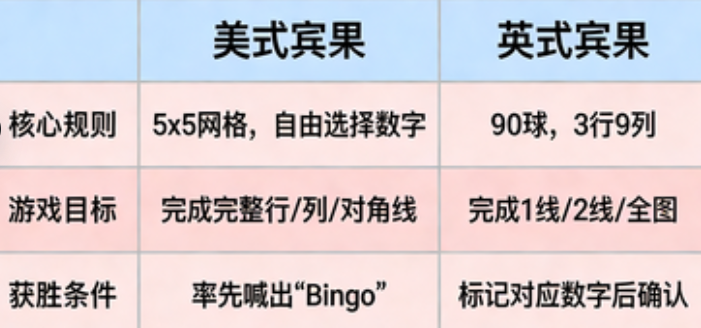 经典桌游-经典桌游规则之 BINGO 宾果全解析 美式 / 英式 / Video Bingo 玩法区别与入门指南(3)