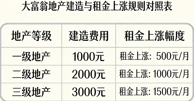 经典桌游-经典桌游规则之地产大亨（大富翁）全解析 新手入门到家庭畅玩完整玩法指南(3)