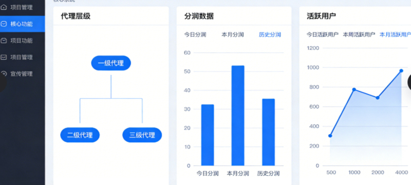 经典桌游-情怀房卡大联盟源码 分级代理 + 防作弊体系 商用运营完整版详解(1)