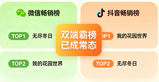 行业资讯-2026年休闲游戏行业发展趋势分析：从野蛮铺量到精细化运营的换挡时刻(2)