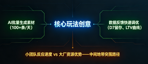 行业资讯-2026年休闲游戏行业发展趋势分析：从野蛮铺量到精细化运营的换挡时刻(3)
