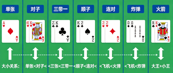 经典桌游-麻将牌类规则完整版:三款经典棋牌游戏从入门到上桌,一张图看懂(2) 经典桌游-麻将牌类规则完整版:三款经典棋牌游戏从入门到上桌,一张图看懂(2)