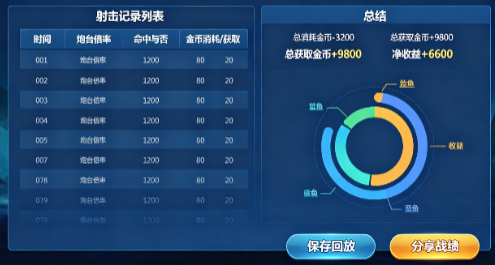 经典桌游-出国后试了一堆游戏,最后每天打开的居然还是那款经典捕鱼(3) 经典桌游-出国后试了一堆游戏,最后每天打开的居然还是那款经典捕鱼(3)
