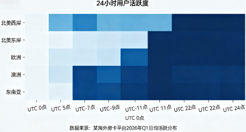 经典桌游-经典房卡棋牌在海外杀疯了？深扒2026年线上棋牌室的真实现状(1)