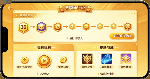 行业资讯-2026年金币棋牌市场营收数据深度拆解:小游戏端内购超百亿、存量产品稳吃红利(2) 行业资讯-2026年金币棋牌市场营收数据深度拆解:小游戏端内购超百亿、存量产品稳吃红利(2)