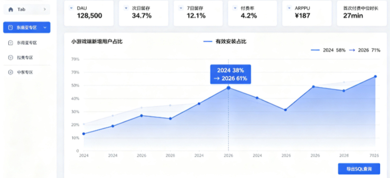 行业资讯-2026捕鱼游戏用户规模增长数据深度拆解：全球安装量破百亿，小游戏端成最大引擎(2)