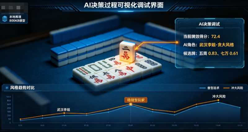 经典桌游-技术深潜：百游房卡如何用三层架构让“经典麻将游戏单机版”长出人情味(2)