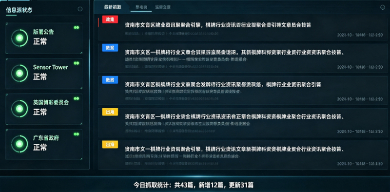 行业资讯-棋牌游戏行业资讯网站搭建实战：爬虫聚合、政策监控与出海数据看板(1)