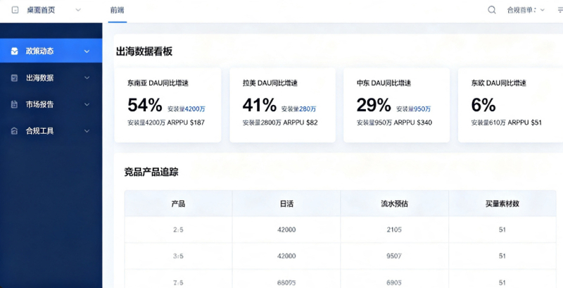 行业资讯-棋牌游戏行业资讯网站搭建实战：爬虫聚合、政策监控与出海数据看板(2)